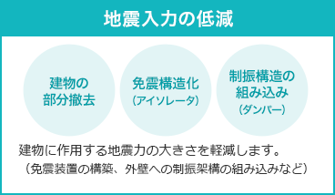 地震入力の低減