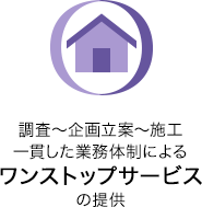 調査～企画立案～施工　一貫した業務体制によるワンストップサービスの提供